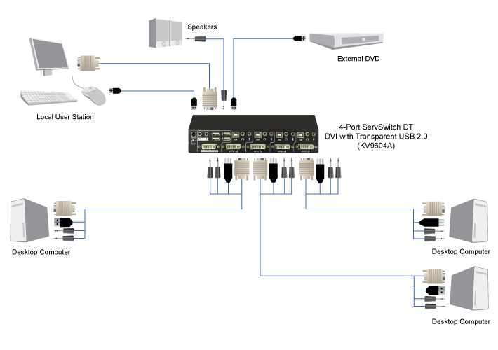 USB DVI KVM Switch, DT-series, 2-/4-Port Applicatiediagram