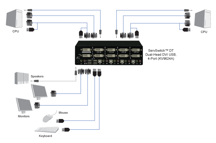 DT Dual-Head DVI KVM Switch, 4-port Applicatiediagram