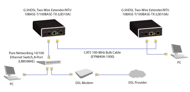 G.SHDSL Ethernet Extender, 2-wire Applicatiediagram
