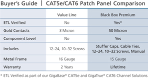 Connect CAT6 Patch Panel, Punchdown, Unshielded Applicatiediagram