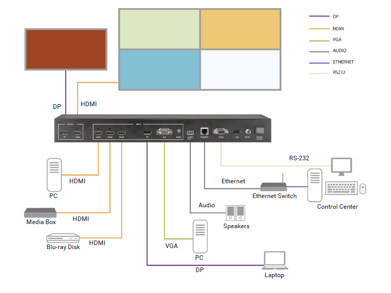 Quad MultiViewer - 4K60, HDMI, DisplayPort, VGA, 5x1 Applicatiediagram