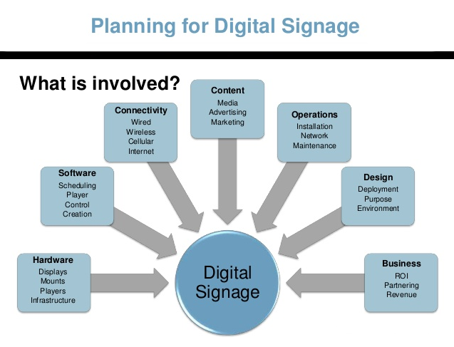 Het plannen van een digitaal informatievoorzieningssysteem